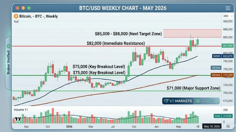 How does Bitcoin price affect forex trading